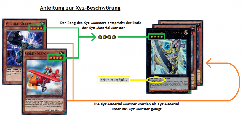 Xyz-Beschwörung-anleitung.png
