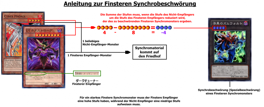 Finstere Synchrobeschwörung.png